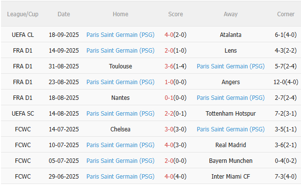 Nhận định Marseille vs PSG (1h45 ngày 229) Chờ đội khách vượt khó 4 Nhận định Marseille vs PSG (1h45 ngày 229) Chờ đội khách vượt khó 4