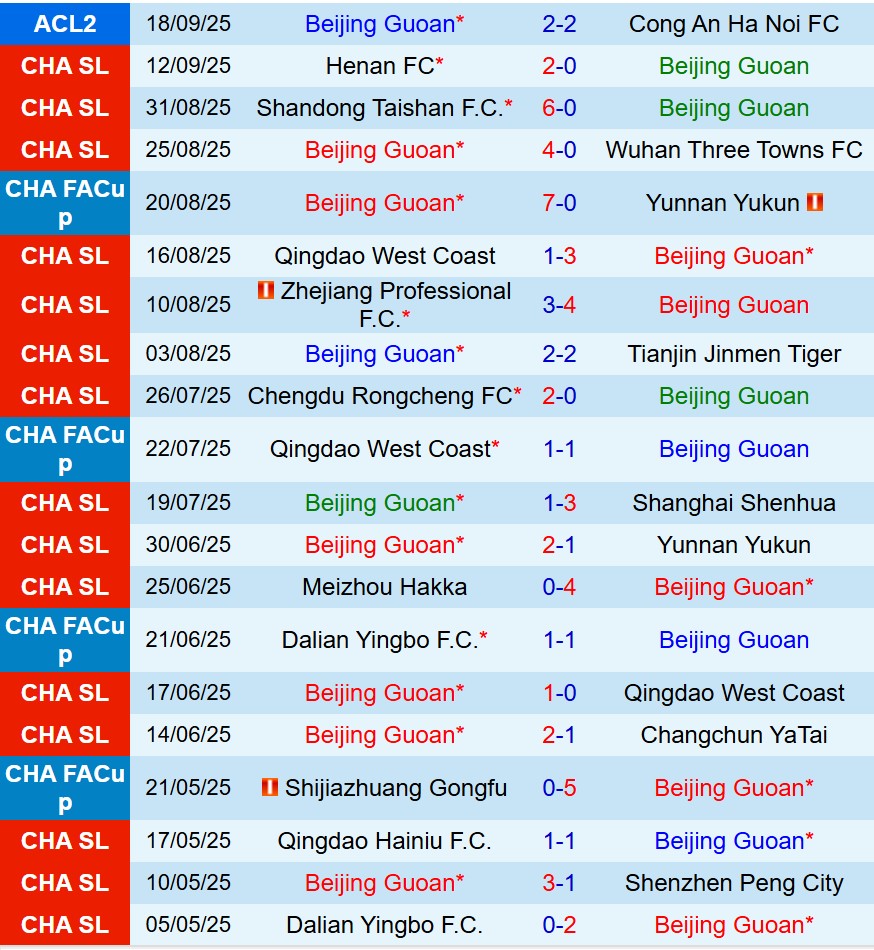 Nhận định Beijing Guoan vs Shanghai Port 17h00 ngày 219 (VĐQG Trung Quốc) 2 Nhận định Beijing Guoan vs Shanghai Port 17h00 ngày 219 (VĐQG Trung Quốc) 2