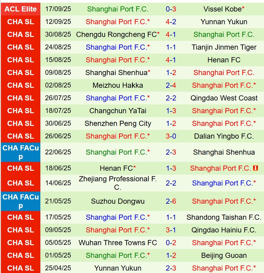 Nhận định Beijing Guoan vs Shanghai Port 17h00 ngày 219 (VĐQG Trung Quốc) 3 Nhận định Beijing Guoan vs Shanghai Port 17h00 ngày 219 (VĐQG Trung Quốc) 3