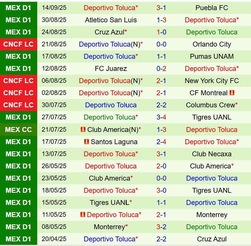 Nhận định Guadalajara vs Toluca 8h07 ngày 219 (VĐQG Mexico) 3