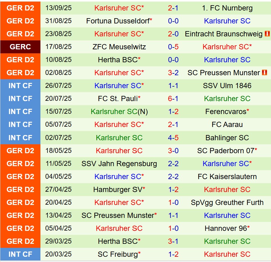Nhận định Holstein Kiel vs Karlsruher 18h30 ngày 219 (Hạng 2 Đức) 3 Nhận định Holstein Kiel vs Karlsruher 18h30 ngày 219 (Hạng 2 Đức) 3