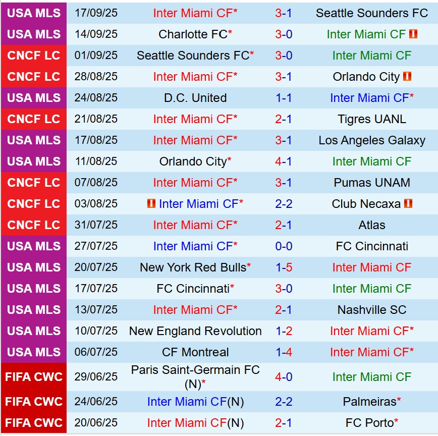 Nhận định Inter Miami vs DC United 6h30 ngày 219 (Nhà nghề Mỹ) 2 Nhận định Inter Miami vs DC United 6h30 ngày 219 (Nhà nghề Mỹ) 2