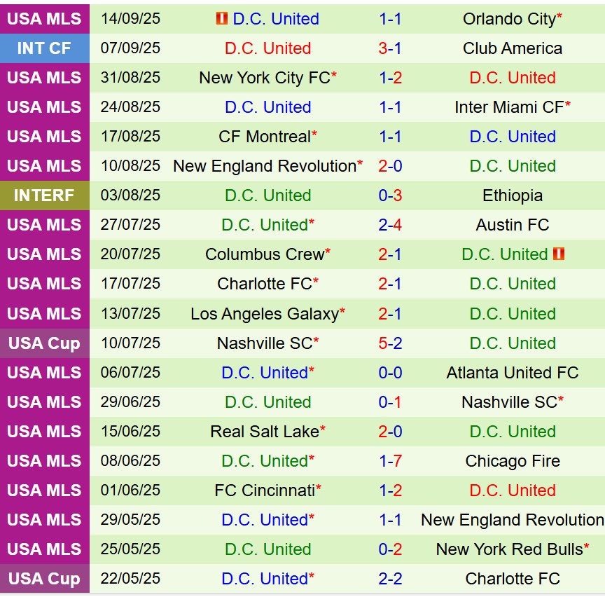 Nhận định Inter Miami vs DC United 6h30 ngày 219 (Nhà nghề Mỹ) 3 Nhận định Inter Miami vs DC United 6h30 ngày 219 (Nhà nghề Mỹ) 3
