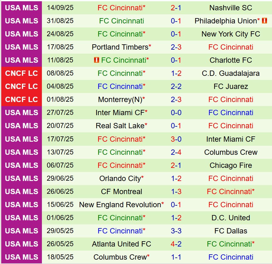 Nhận định LA Galaxy vs Cincinnati 9h30 ngày 219 (Nhà nghề Mỹ) 3