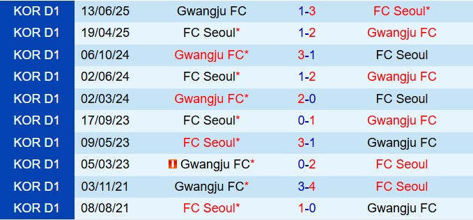 Nhận định FC Seoul vs Gwangju 17h00 ngày 219 (VĐQG Hàn Quốc 2025) 1