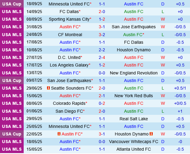 Austin vs Seattle Sounders Austin vs Seattle Sounders