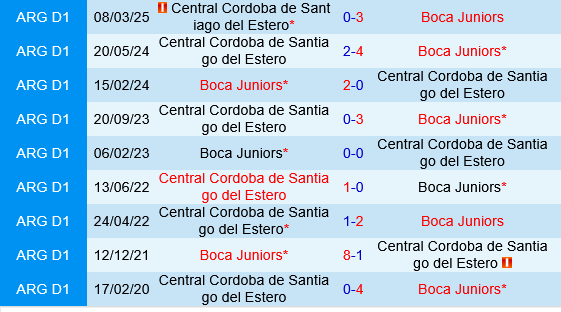 Boca Juniors vs Central Cordoba Boca Juniors vs Central Cordoba