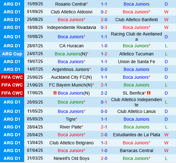 Boca Juniors vs Central Cordoba Boca Juniors vs Central Cordoba