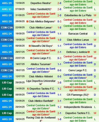 Boca Juniors vs Central Cordoba Boca Juniors vs Central Cordoba