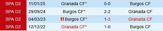 Burgos vs Granada Burgos vs Granada