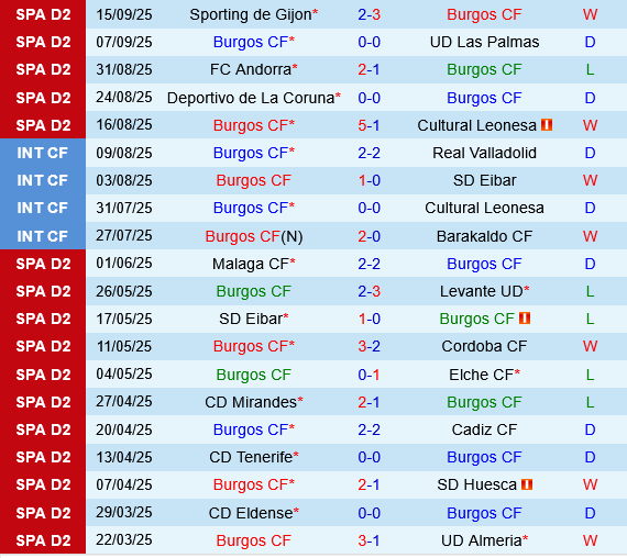 Burgos vs Granada Burgos vs Granada