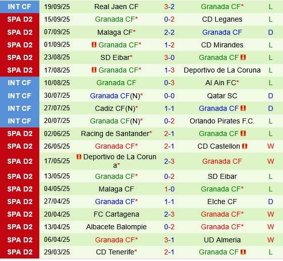 Burgos vs Granada Burgos vs Granada