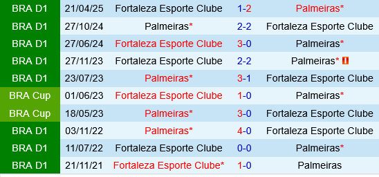 Palmeiras vs Fortaleza Palmeiras vs Fortaleza
