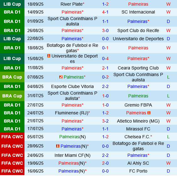 Palmeiras vs Fortaleza Palmeiras vs Fortaleza