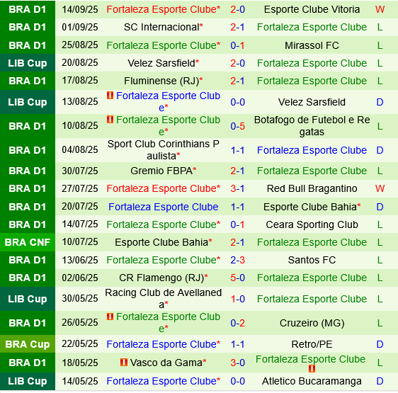 Palmeiras vs Fortaleza Palmeiras vs Fortaleza