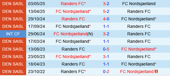 Randers vs Nordsjaelland