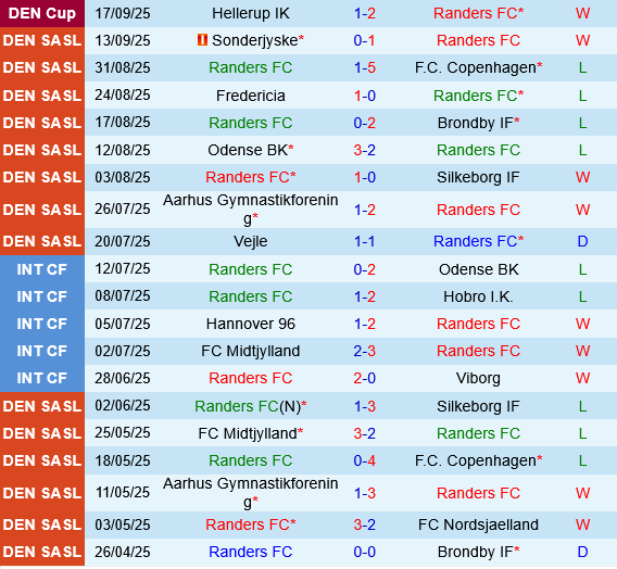 Randers vs Nordsjaelland