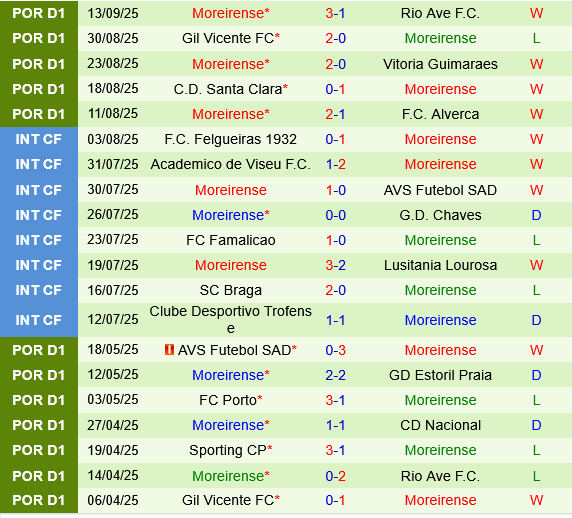 Sporting Lisbon vs Moreirense Sporting Lisbon vs Moreirense