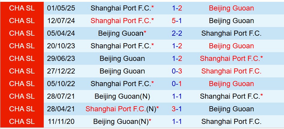 Nhận định Beijing Guoan vs Shanghai Port 17h00 ngày 219 (VĐQG Trung Quốc) 1 Nhận định Beijing Guoan vs Shanghai Port 17h00 ngày 219 (VĐQG Trung Quốc) 1