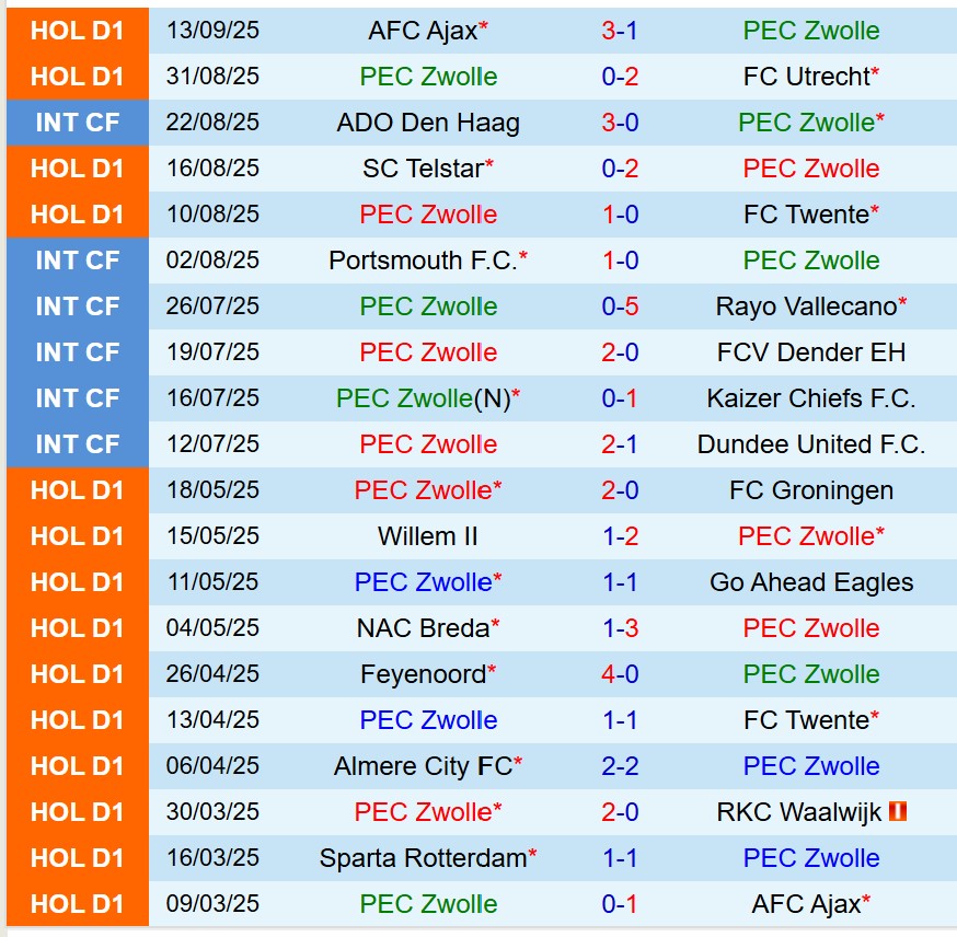 Nhận định PEC Zwolle vs Go Ahead Eagles 17h15 ngày 219 (VĐQG Hà Lan) 2 Nhận định PEC Zwolle vs Go Ahead Eagles 17h15 ngày 219 (VĐQG Hà Lan) 2