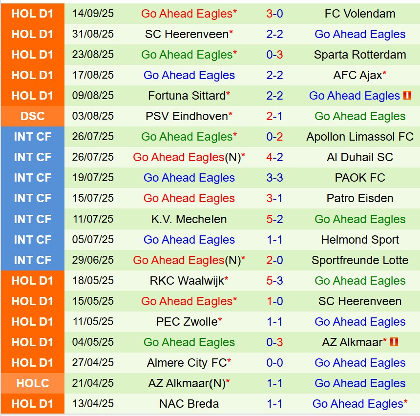 Nhận định PEC Zwolle vs Go Ahead Eagles 17h15 ngày 219 (VĐQG Hà Lan) 3 Nhận định PEC Zwolle vs Go Ahead Eagles 17h15 ngày 219 (VĐQG Hà Lan) 3