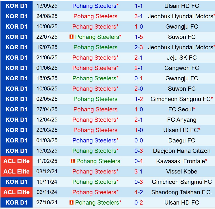 Nhận định Pohang Steelers vs Jeju SK 17h00 ngày 219 (VĐQG Hàn Quốc) 2 Nhận định Pohang Steelers vs Jeju SK 17h00 ngày 219 (VĐQG Hàn Quốc) 2