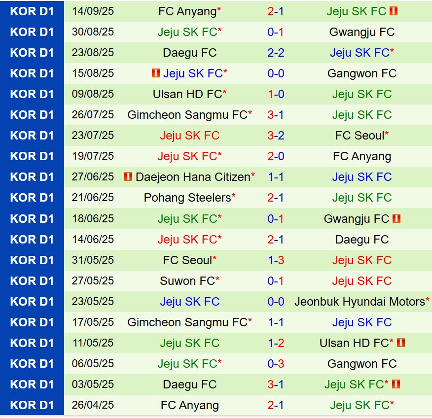 Nhận định Pohang Steelers vs Jeju SK 17h00 ngày 219 (VĐQG Hàn Quốc) 3 Nhận định Pohang Steelers vs Jeju SK 17h00 ngày 219 (VĐQG Hàn Quốc) 3