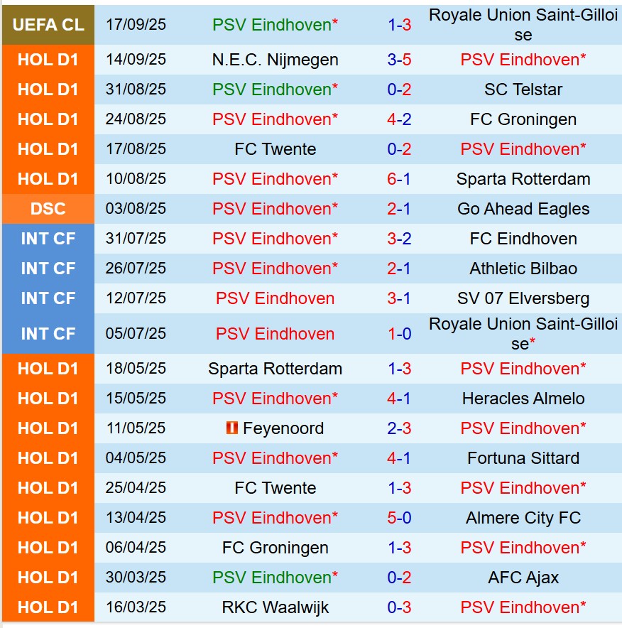 Nhận định PSV Eindhoven vs Ajax (VĐQG Hà Lan) 2 Nhận định PSV Eindhoven vs Ajax (VĐQG Hà Lan) 2