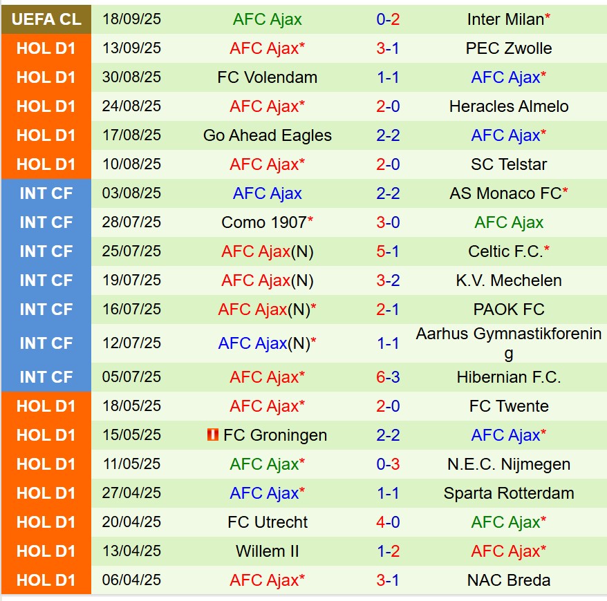 Nhận định PSV Eindhoven vs Ajax (VĐQG Hà Lan) 3 Nhận định PSV Eindhoven vs Ajax (VĐQG Hà Lan) 3