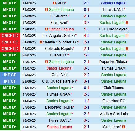Santos Laguna vs Atletico San Luis