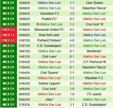 Santos Laguna vs Atletico San Luis