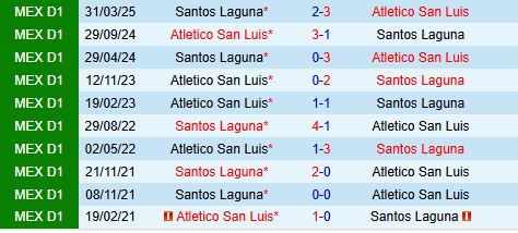 Santos Laguna vs Atletico San Luis