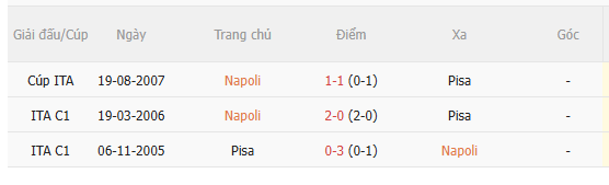 Nhận định Napoli vs Pisa (1h45 ngày 239) Chủ nhà trút giận 5 Nhận định Napoli vs Pisa (1h45 ngày 239) Chủ nhà trút giận 5