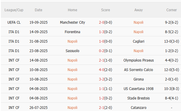 Nhận định Napoli vs Pisa (1h45 ngày 239) Chủ nhà trút giận 3 Nhận định Napoli vs Pisa (1h45 ngày 239) Chủ nhà trút giận 3