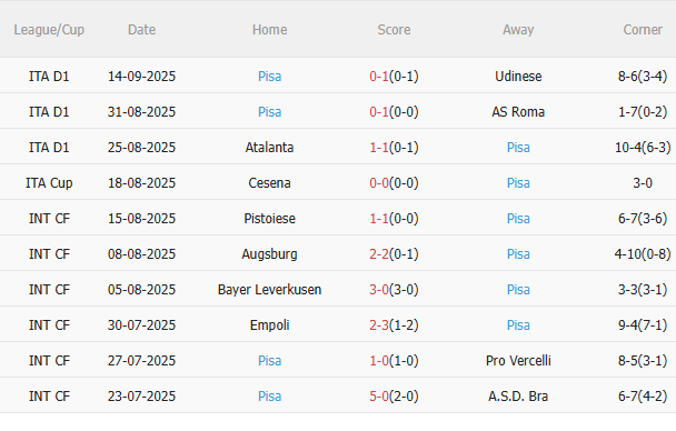 Nhận định Napoli vs Pisa (1h45 ngày 239) Chủ nhà trút giận 4 Nhận định Napoli vs Pisa (1h45 ngày 239) Chủ nhà trút giận 4