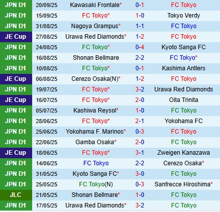 Nhận định FC Tokyo vs Avispa Fukuoka 16h00 ngày 239 (VĐQG VĐQG Nhật Bản 2025) 2