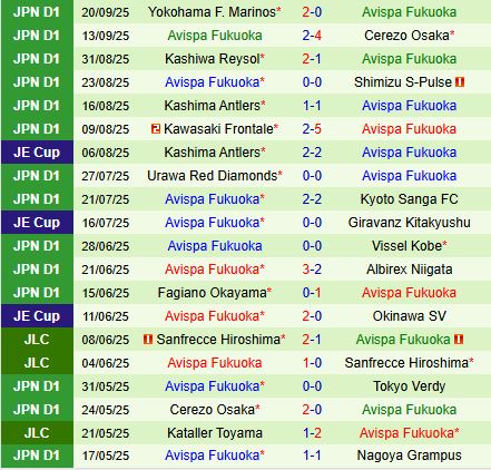 Nhận định FC Tokyo vs Avispa Fukuoka 16h00 ngày 239 (VĐQG VĐQG Nhật Bản 2025) 3