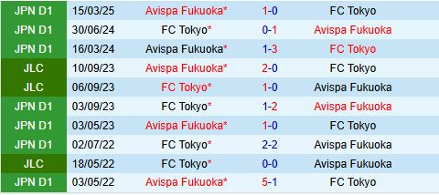 Nhận định FC Tokyo vs Avispa Fukuoka 16h00 ngày 239 (VĐQG VĐQG Nhật Bản 2025) 1