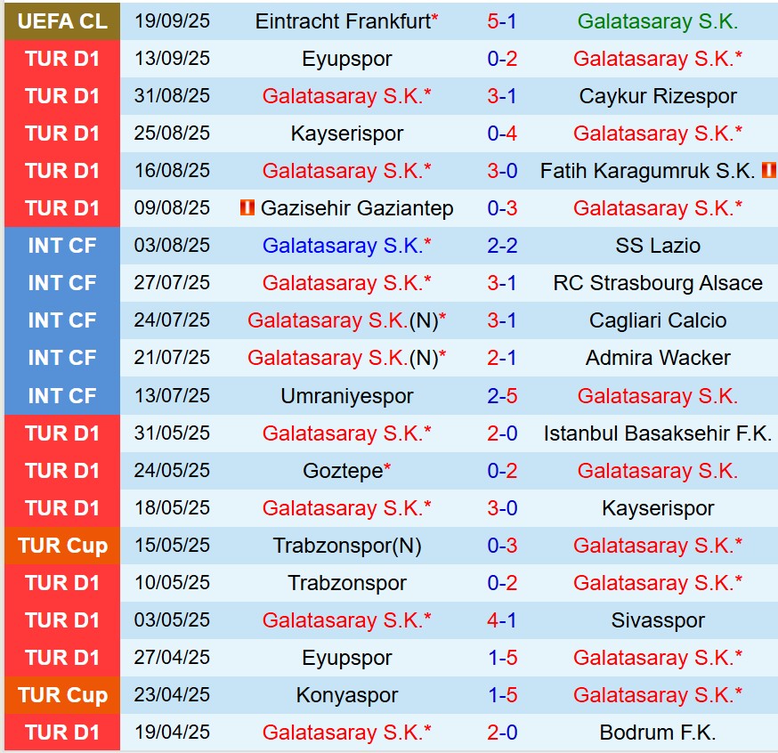 Nhận định Galatasaray vs Konyaspor 0h00 ngày 239 (VĐQG Thổ Nhĩ Kỳ) 2 Nhận định Galatasaray vs Konyaspor 0h00 ngày 239 (VĐQG Thổ Nhĩ Kỳ) 2