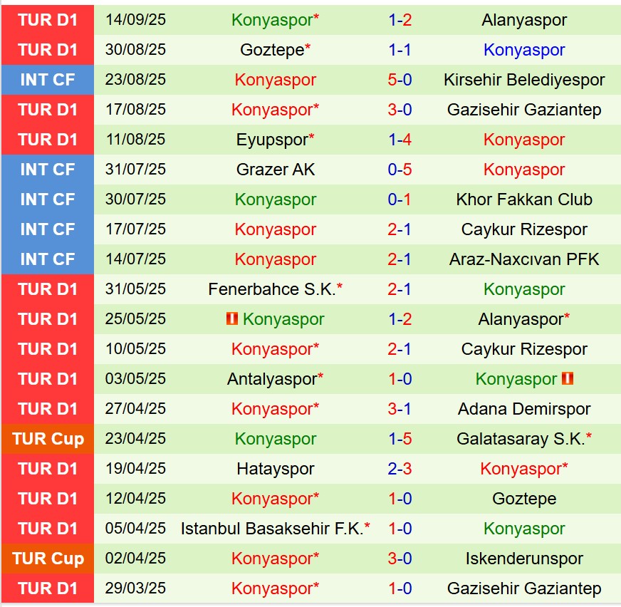 Nhận định Galatasaray vs Konyaspor 0h00 ngày 239 (VĐQG Thổ Nhĩ Kỳ) 3 Nhận định Galatasaray vs Konyaspor 0h00 ngày 239 (VĐQG Thổ Nhĩ Kỳ) 3