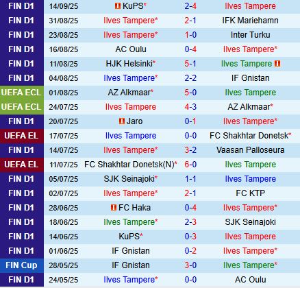 Nhận định Ilves vs Gnistan 22h00 ngày 239 (VĐQG Phần Lan 2025) 2