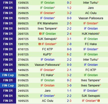 Nhận định Ilves vs Gnistan 22h00 ngày 239 (VĐQG Phần Lan 2025) 3