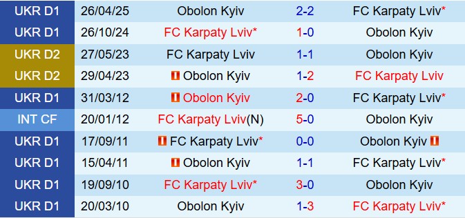 Nhận định Obolon Kyiv vs Karpaty 17h00 ngày 229 (VĐQG Ukraine 202526) 1