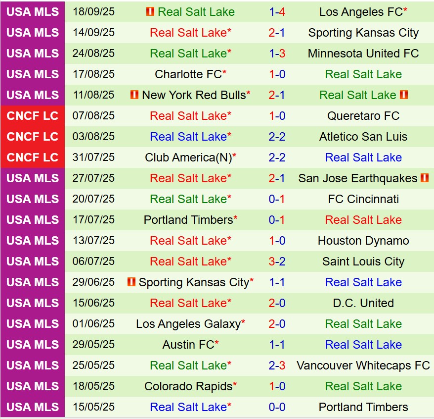 Nhận định Los Angeles FC vs Real Salt Lake 8h00 ngày 229 (Nhà nghề Mỹ) 3 Nhận định Los Angeles FC vs Real Salt Lake 8h00 ngày 229 (Nhà nghề Mỹ) 3
