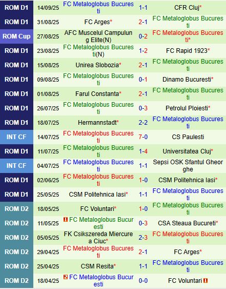 Nhận định Miercurea Ciuc vs Metaloglobus Bucuresti 22h00 ngày 229 (VĐQG Romania 202526) 3
