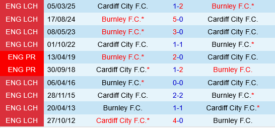 Burnley vs Cardiff Burnley vs Cardiff