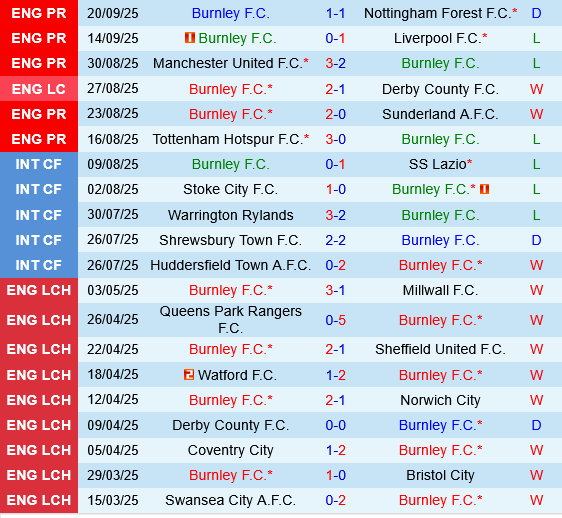 Burnley vs Cardiff Burnley vs Cardiff