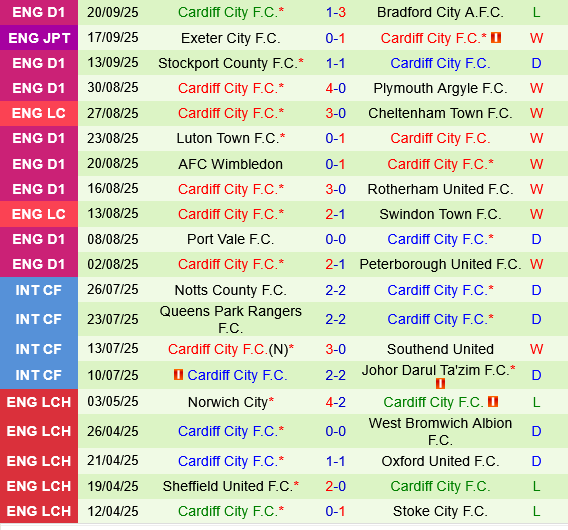 Burnley vs Cardiff Burnley vs Cardiff
