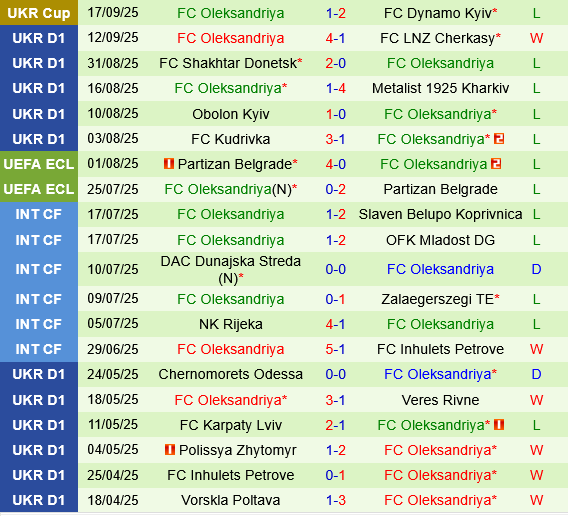 Dynamo Kiev vs Oleksandria Dynamo Kiev vs Oleksandria