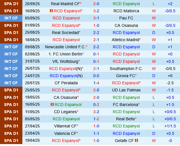 Espanyol vs Valencia Espanyol vs Valencia
